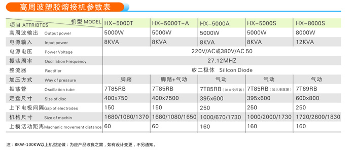 轉盤式高周波熔接機