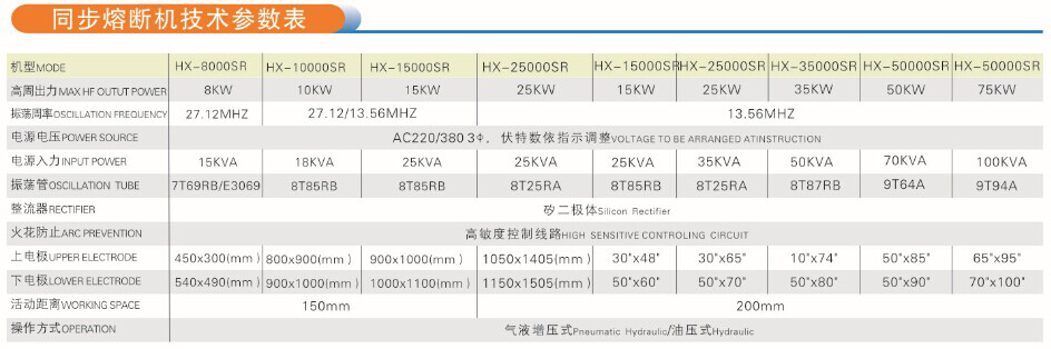 自動滑臺熔斷機